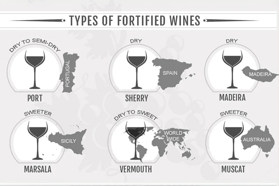 Các dòng rượu vang cường hóa và khu vực sản xuất